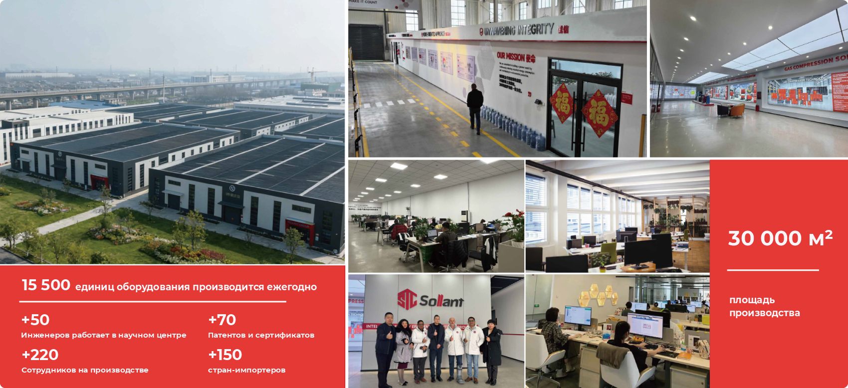 Sollant в цифрах